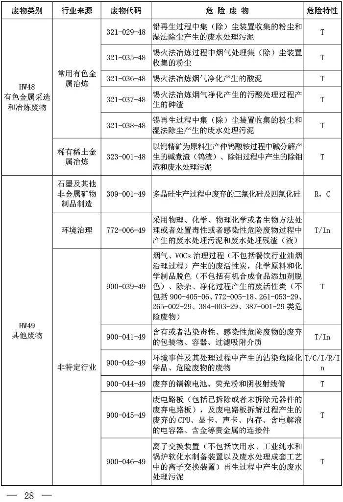 国家能源集团：2025年投入生态帮扶资金2580万元