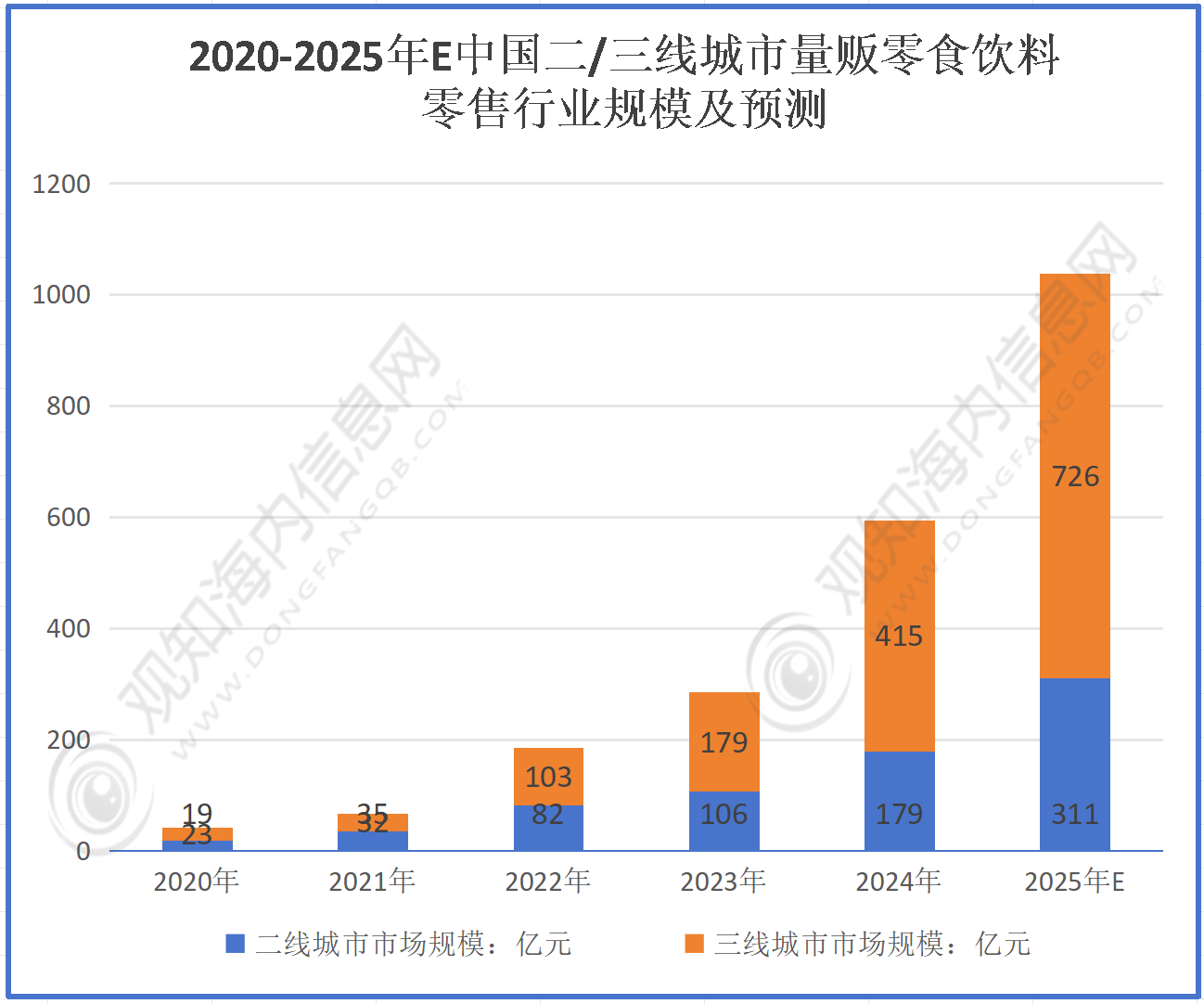 关于社会消费品零售总额，这些你了解吗？