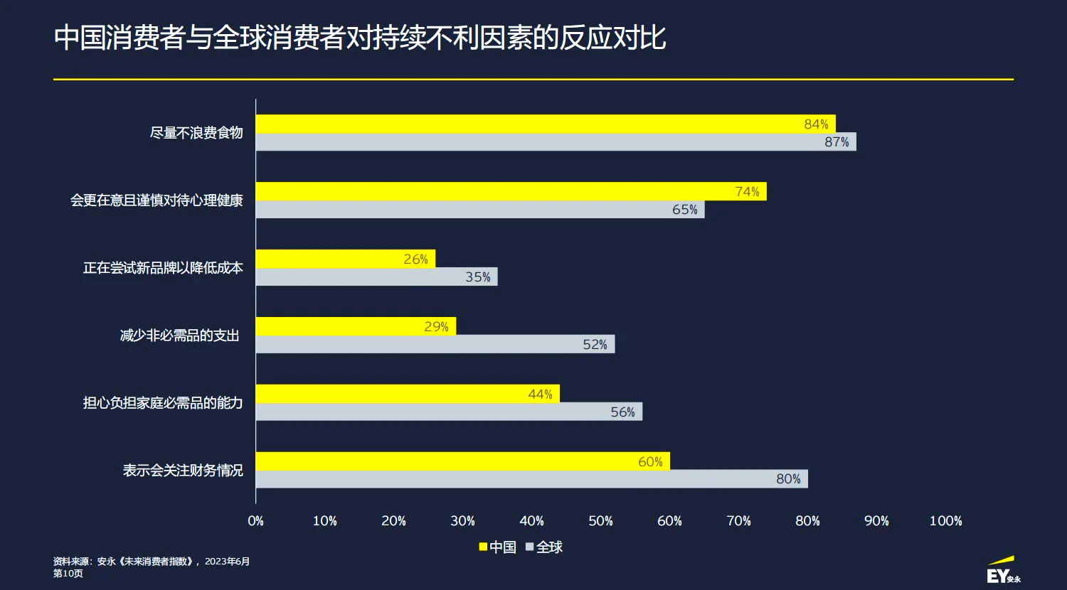 关于社会消费品零售总额，这些你了解吗？