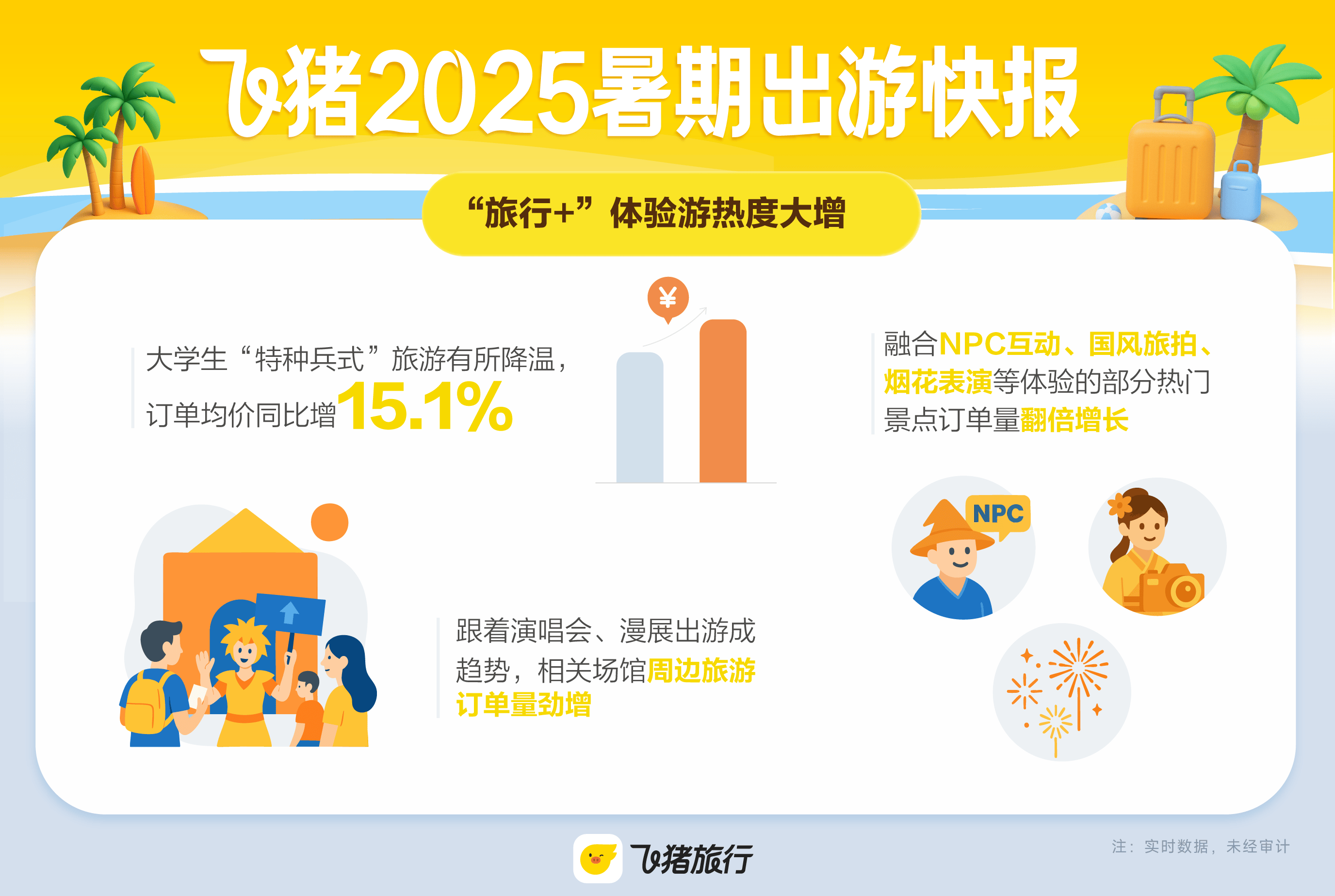 旅游市场热度高 入境消费潜力大——2026春节假期消费市场新观察