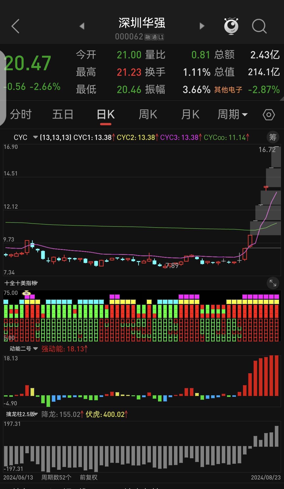 A股三大指数马年首日上涨 机构称春季行情有望延续