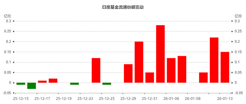 A股油气板块掀起涨停潮 机构研判油价短期波动或加大