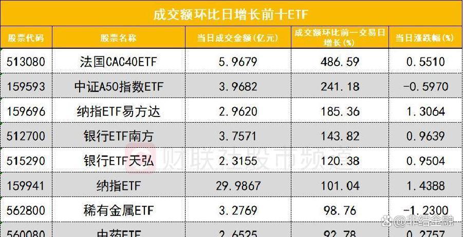 油气ETF领涨 资金流向或迎反转