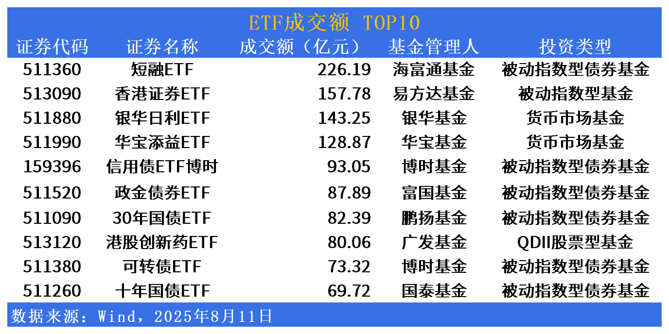 油气ETF领涨 资金流向或迎反转
