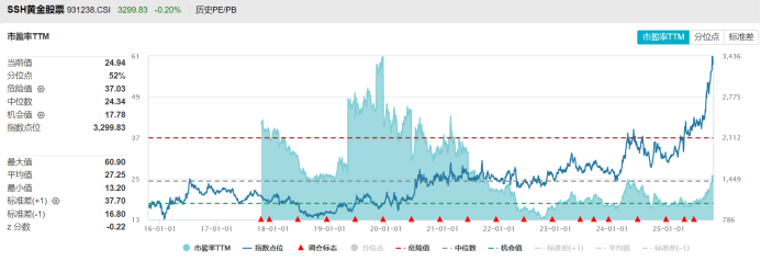 油气ETF领涨 资金流向或迎反转