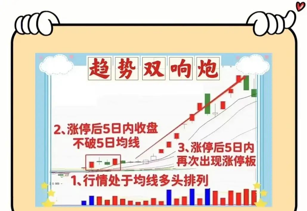 资源股与科技股双线开花 A股三大股指马年首周收涨