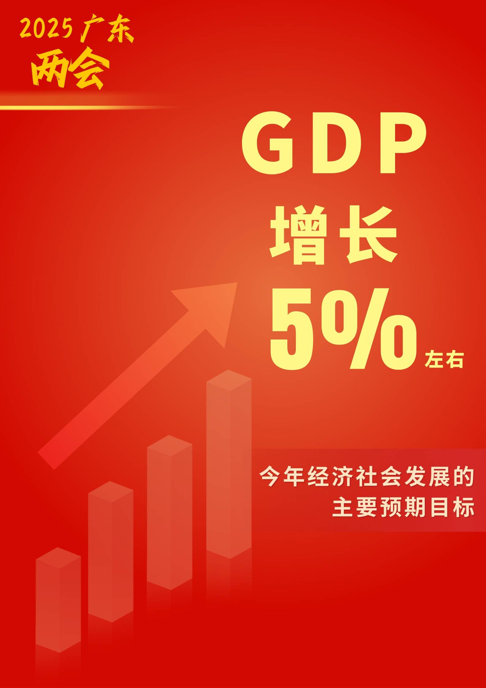 2025年全国万元GDP二氧化碳排放下降5.0%