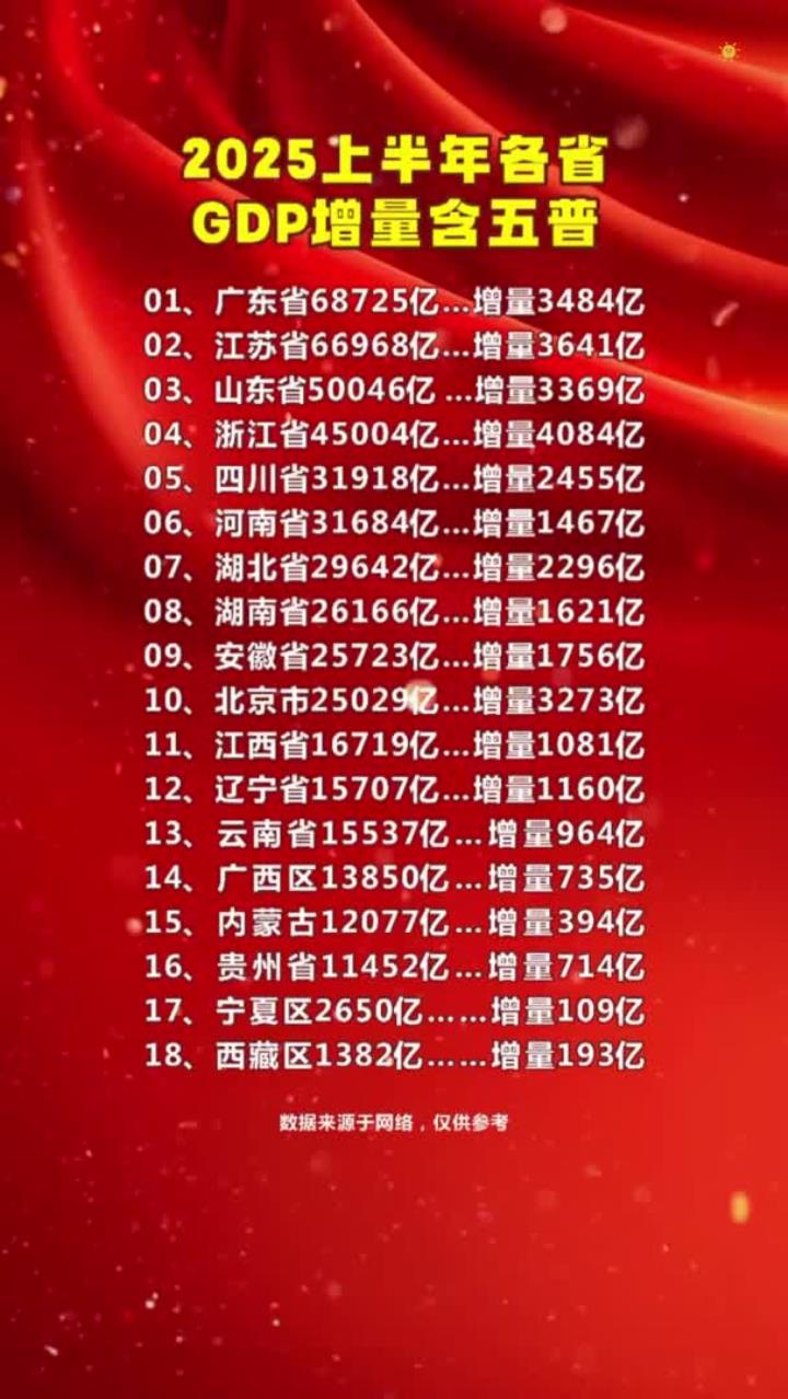 2025年全国万元GDP二氧化碳排放下降5.0%