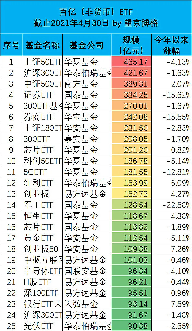 新基金竞相登场 赛道型ETF备受瞩目