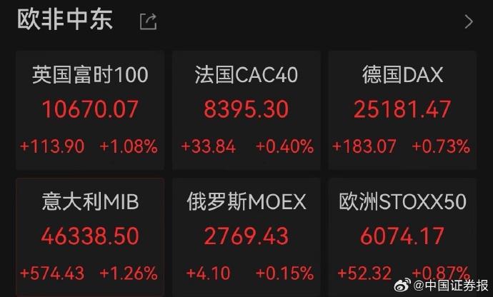 伦敦股市4日上涨