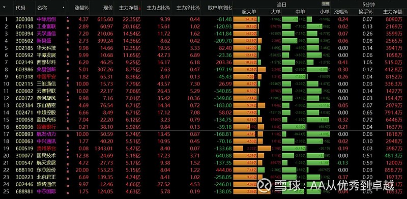 中金公司李求索：稳增长与促改革兼顾 政策合力助推A股“稳进”格局