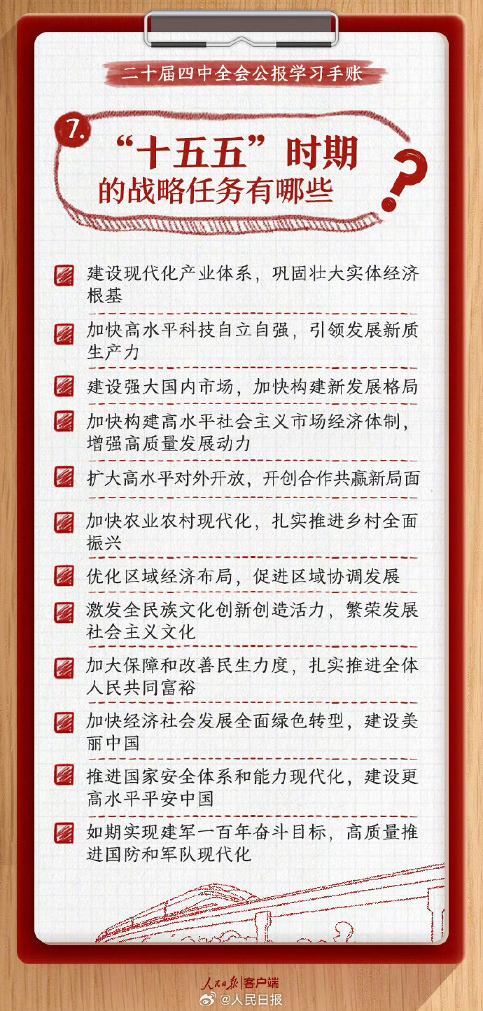 两会新华视点｜新图景！16个“强国”怎么看？怎么干？