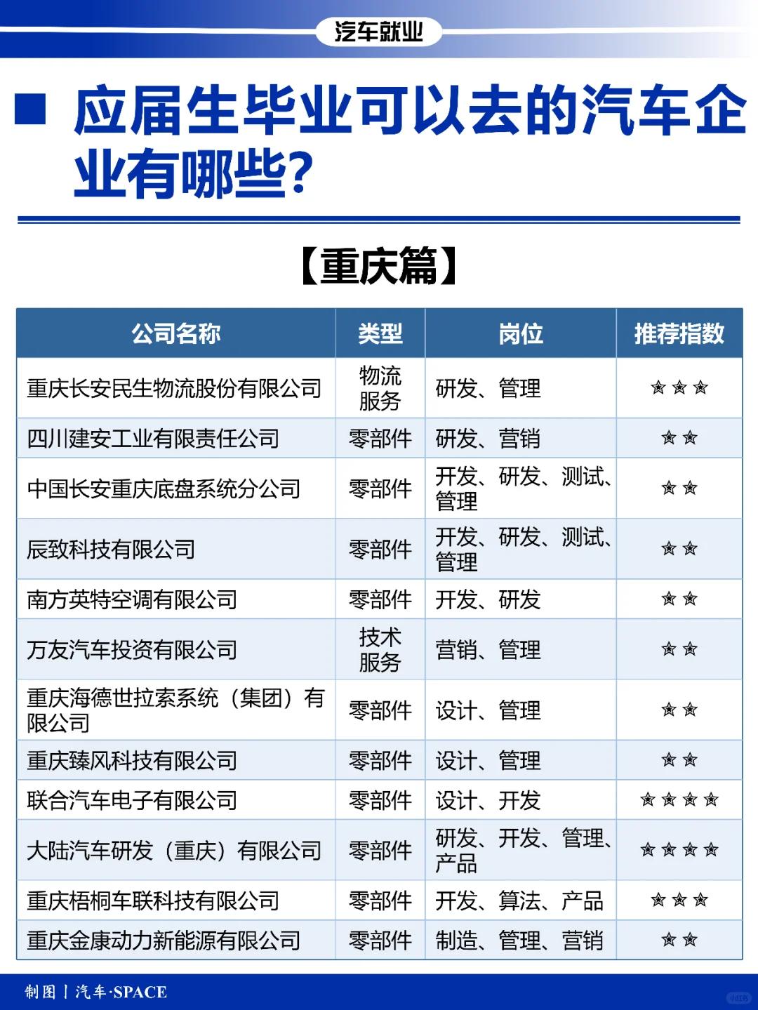开年以来机构密集调研汽车产业链企业