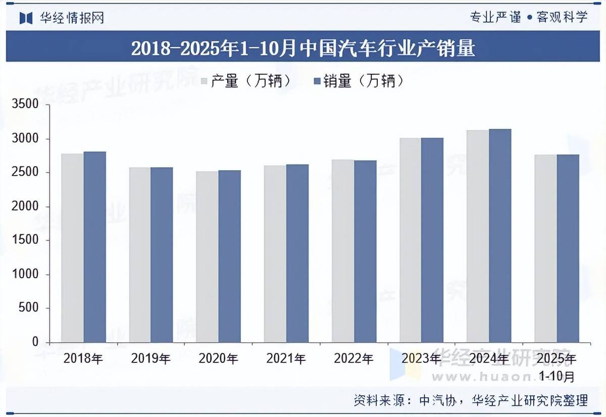 开年以来机构密集调研汽车产业链企业