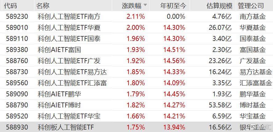 布局中美热门AI股 华夏港美人工智能ETF发行