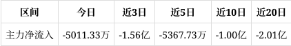 全国医保影像索引已上传3.49亿条