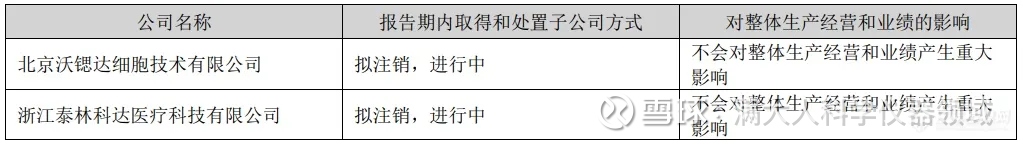 全国医保影像索引已上传3.49亿条
