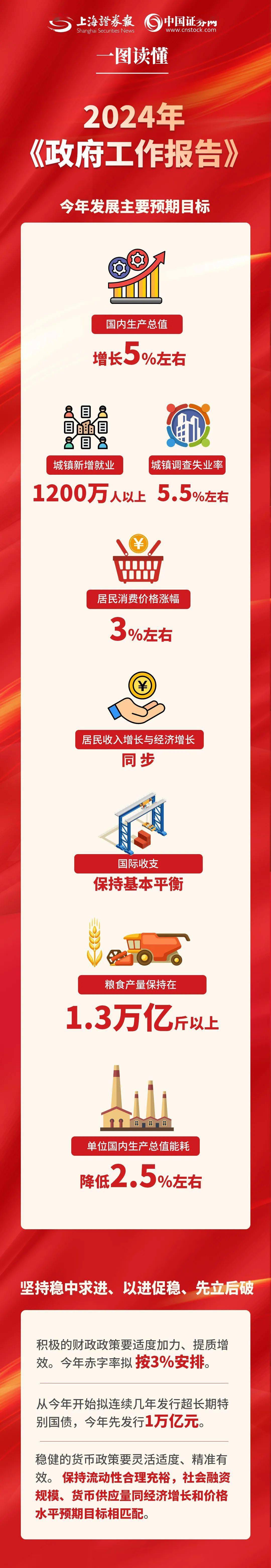 两会受权发布丨中华人民共和国国民经济和社会发展第十五个五年规划纲要