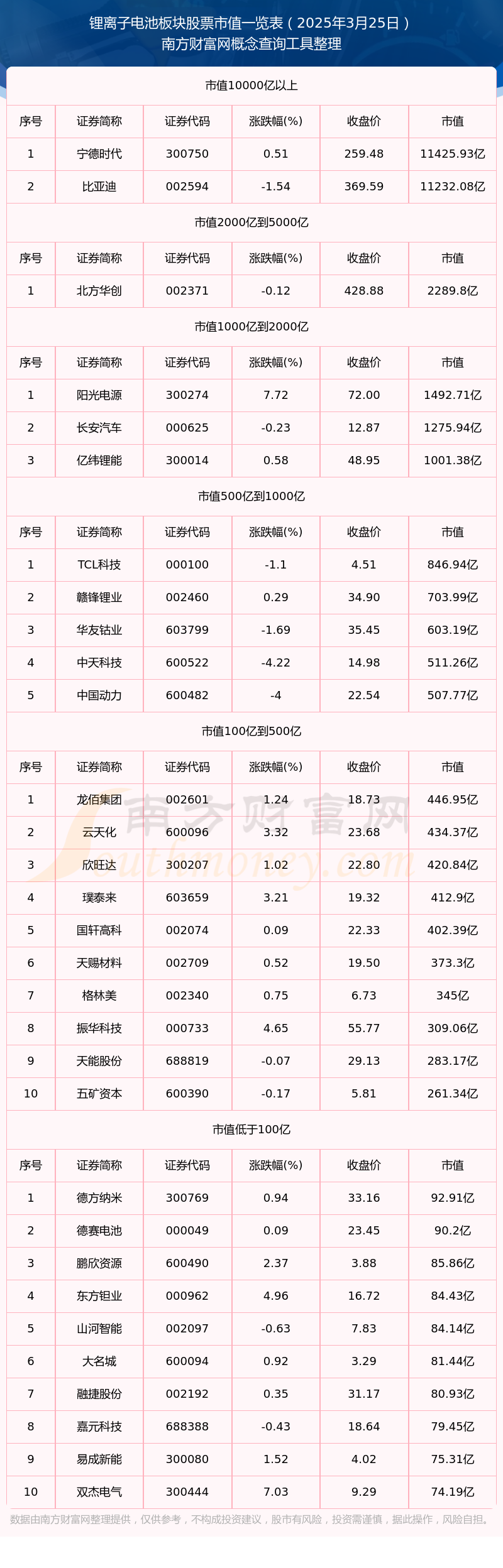 上市公司大股东浮现券商身影 资源品板块配置机遇持续显现