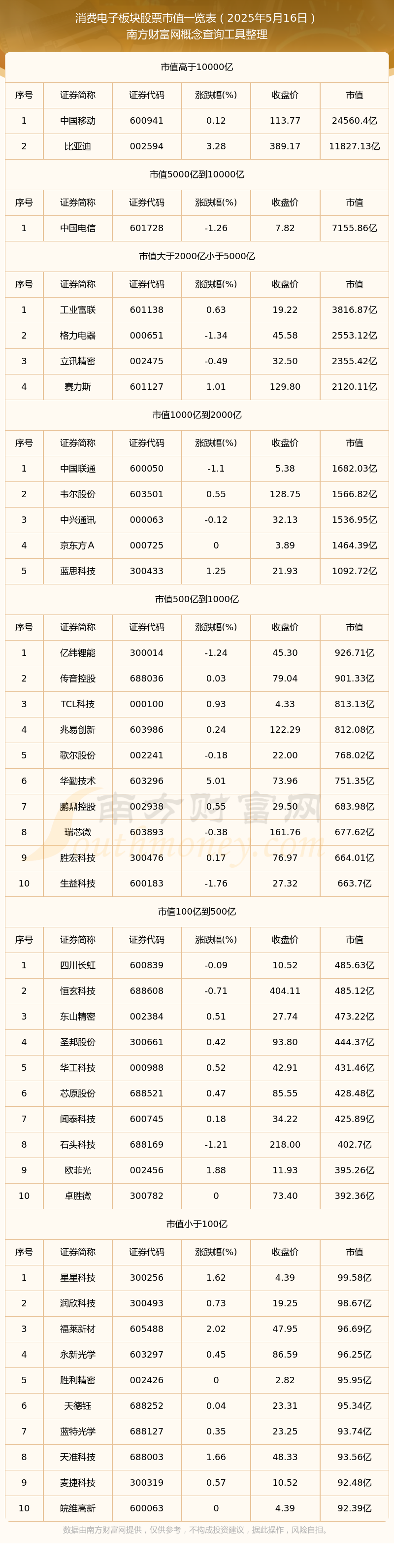 已有98家A股公司披露2025年年报 70家上市公司拟现金分红合计705亿元