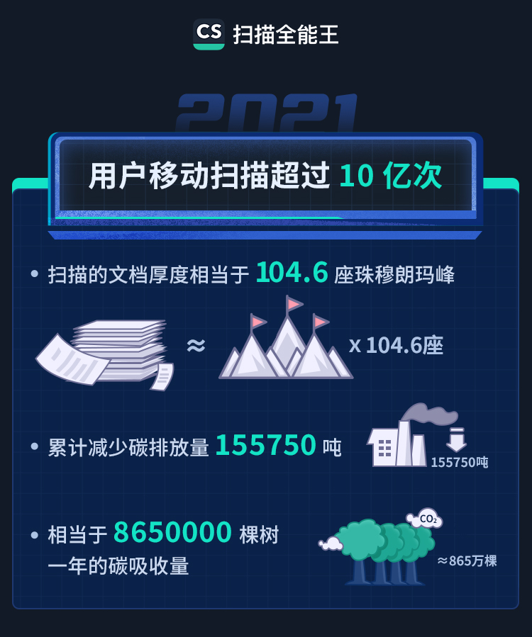合合信息旗下扫描全能王上线“AI图片检测”功能