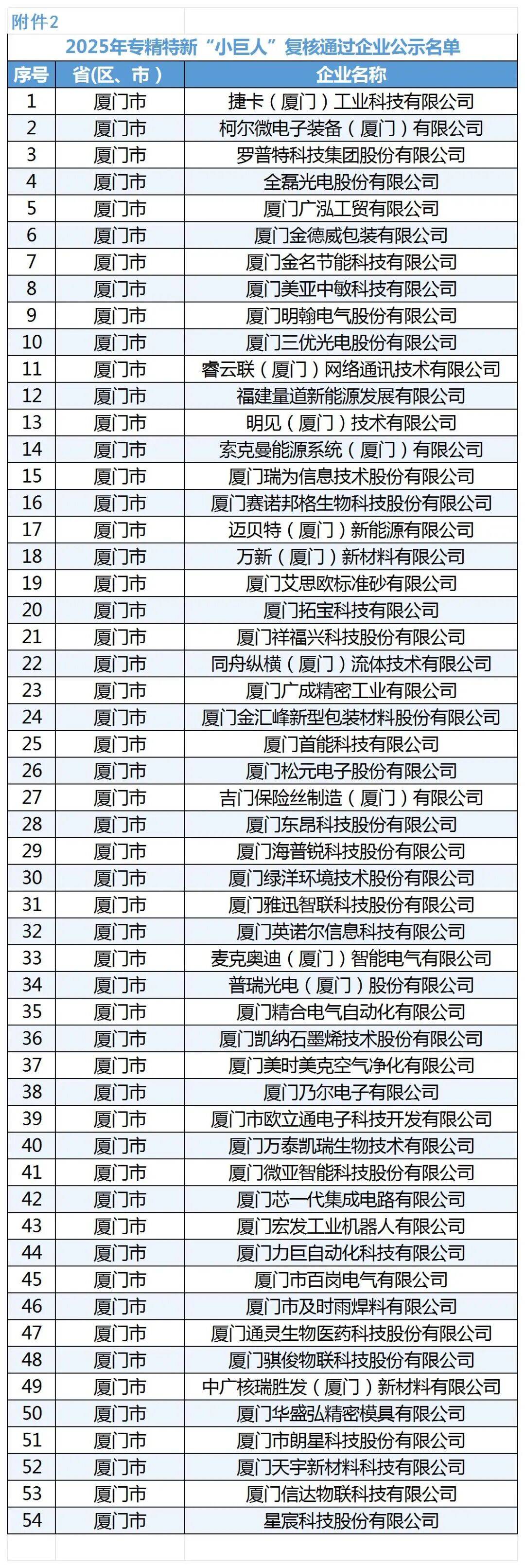 16个上榜！创建国家新型工业化示范区首批城市名单公布