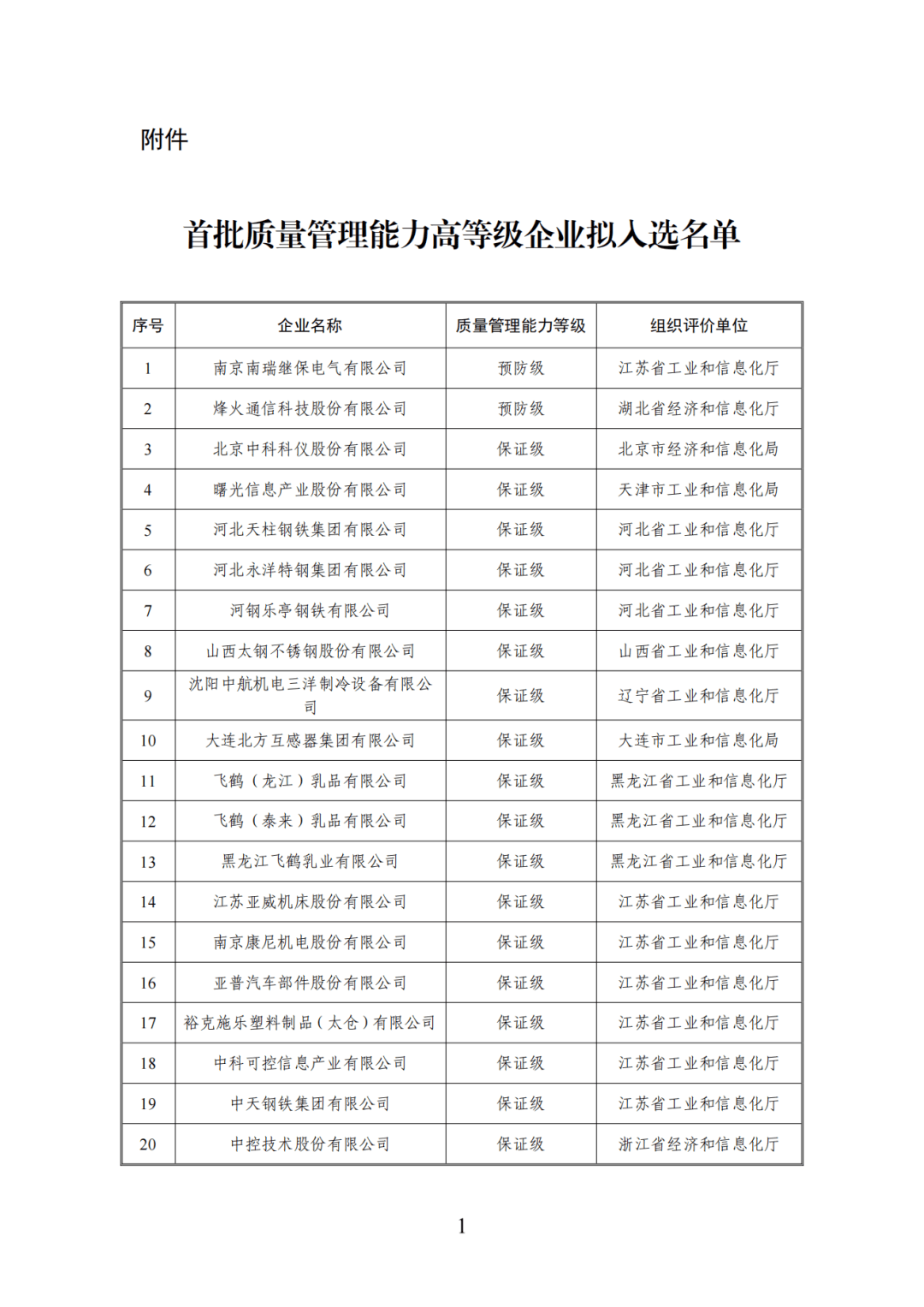 16个上榜！创建国家新型工业化示范区首批城市名单公布