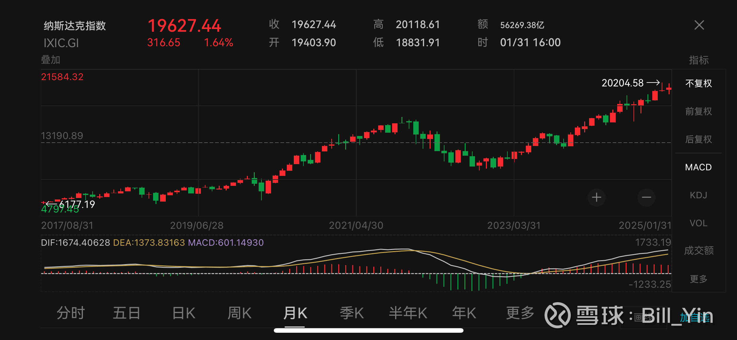 美元指数17日下跌