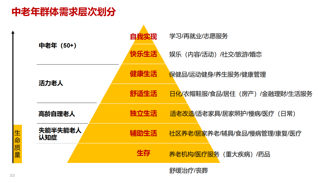 推动教育赋能银发经济 国家老年大学银发经济学院成立