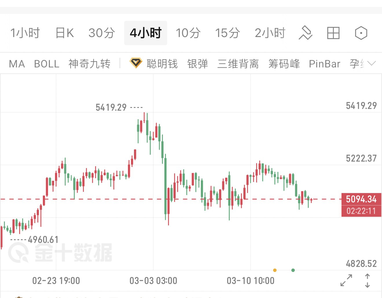 伦敦股市18日下跌