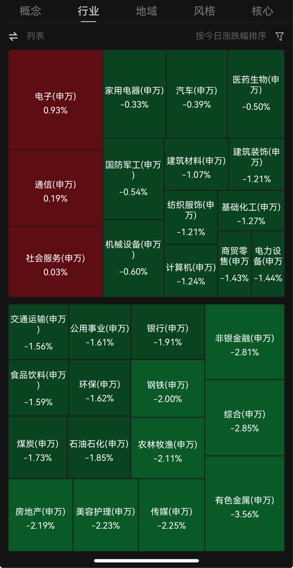 最新基金代销百强榜出炉 头部机构强者恒强
