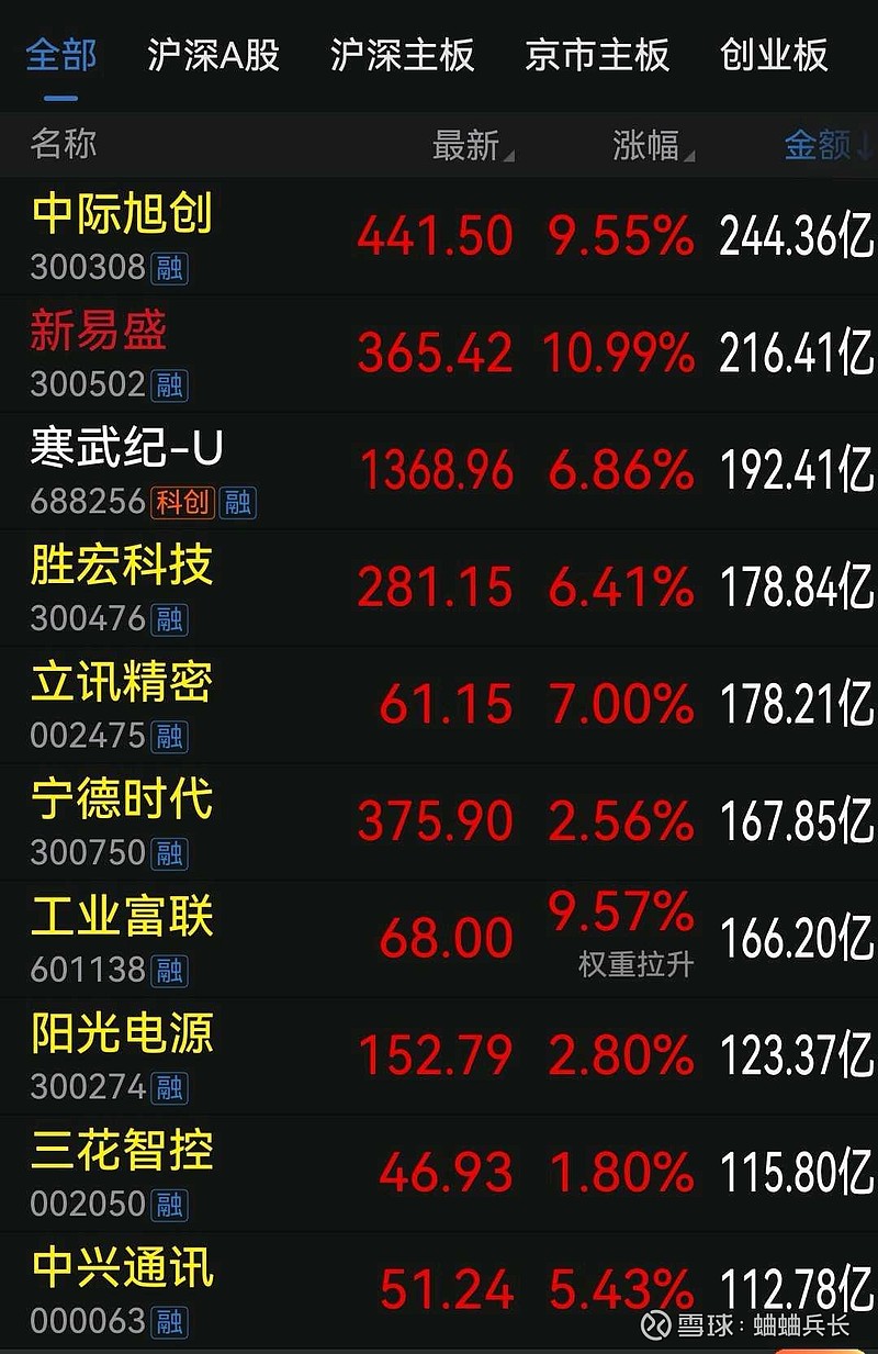 最新基金代销百强榜出炉 头部机构强者恒强