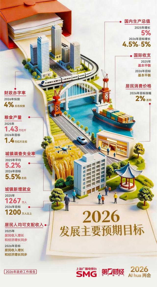 两会精神看落实丨人均预期寿命提高到80岁的目标怎么实现？