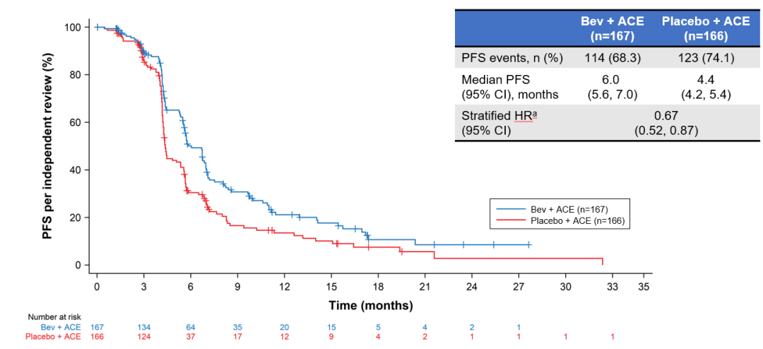 百利天恒：iza-bren联合免疫一线治疗广泛期SCLC研究进展披露