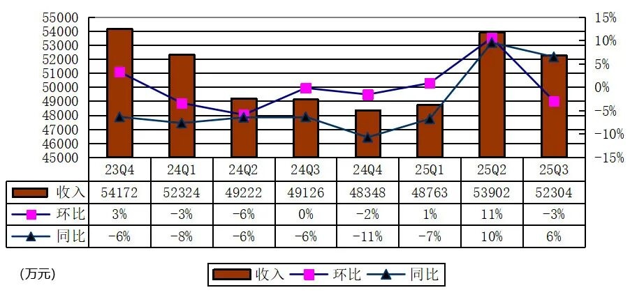 尚德机构：2025全年营收20.2亿元 经营结构持续优化