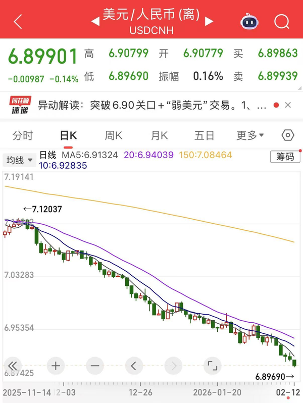 美元指数19日大幅下跌