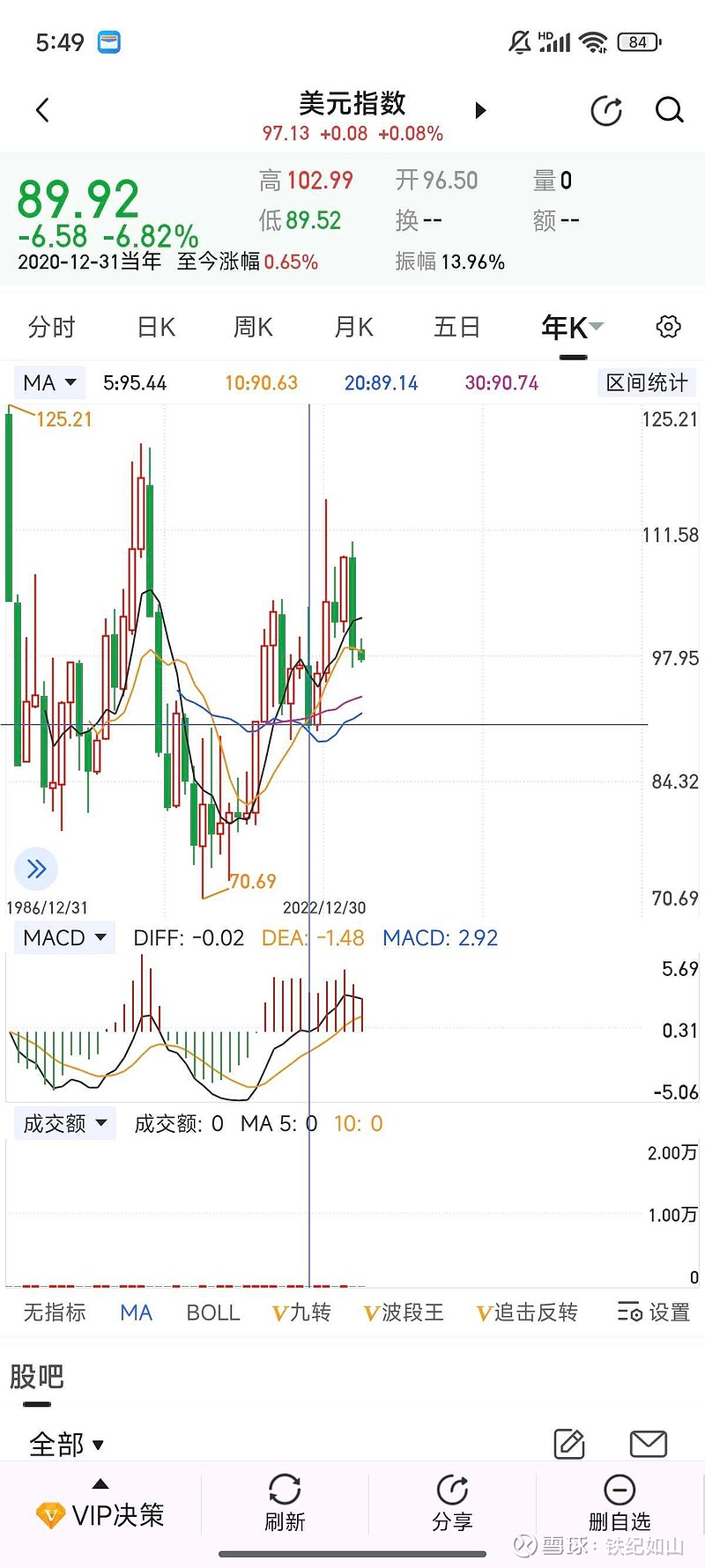 美元指数19日大幅下跌
