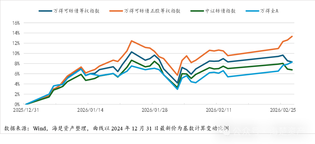 资本市场韧性抗风险能力增强